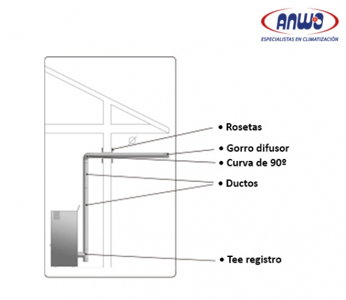 (HASTA AGOTAR STOCK) KIT LATERAL INTERIOR 80mm INOX PREMIUM